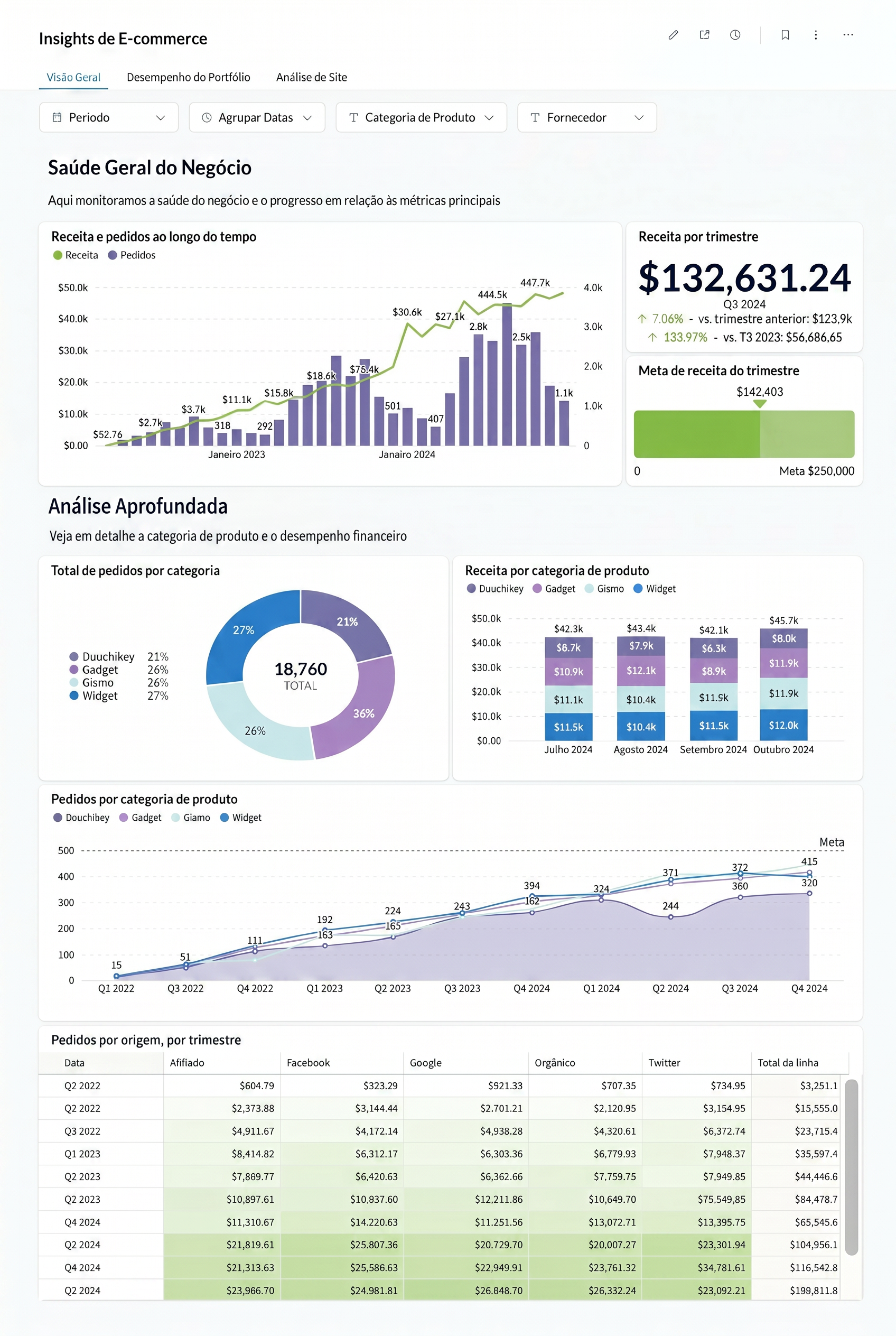 Tela do BISS Analytics